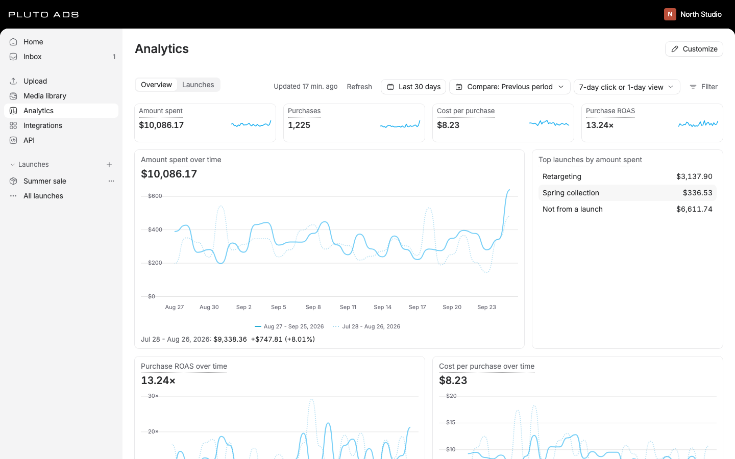 The analytics dashboard
